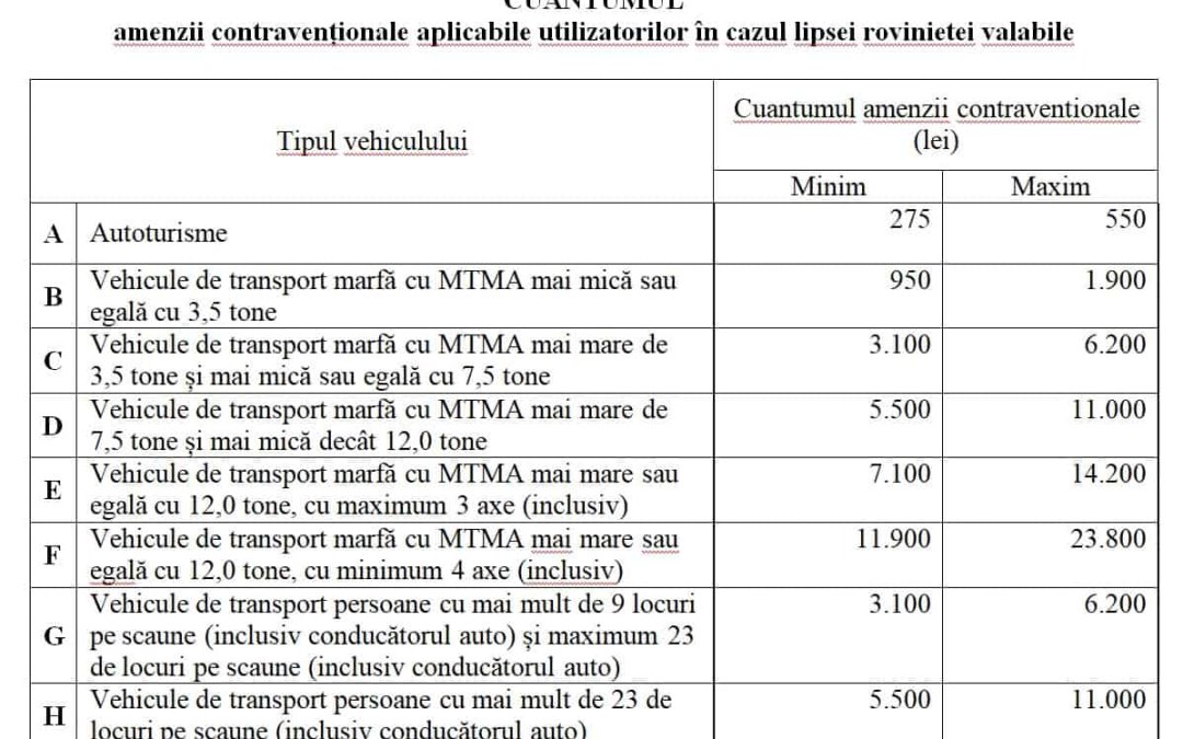 5 Pași simpli prin care verifici valabilitatea documentelor auto